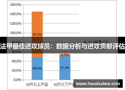 法甲最佳进攻球员：数据分析与进攻贡献评估