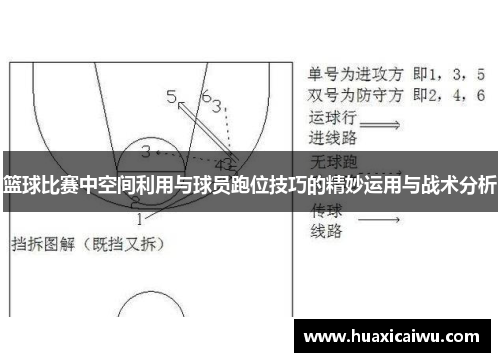 篮球比赛中空间利用与球员跑位技巧的精妙运用与战术分析