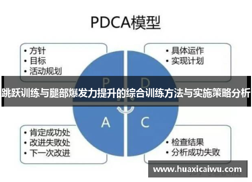 跳跃训练与腿部爆发力提升的综合训练方法与实施策略分析