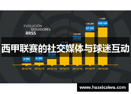 西甲联赛的社交媒体与球迷互动